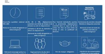 Coronavirus – point sur la situation