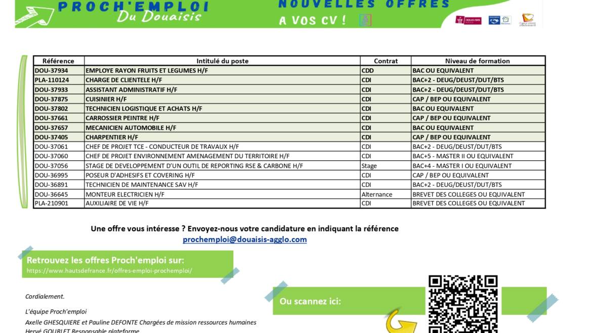 Recrutement par Proche emploi